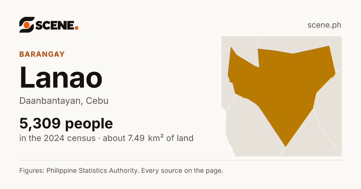 Lanao, Daanbantayan, barangay: 5,309 people in the 2024 census