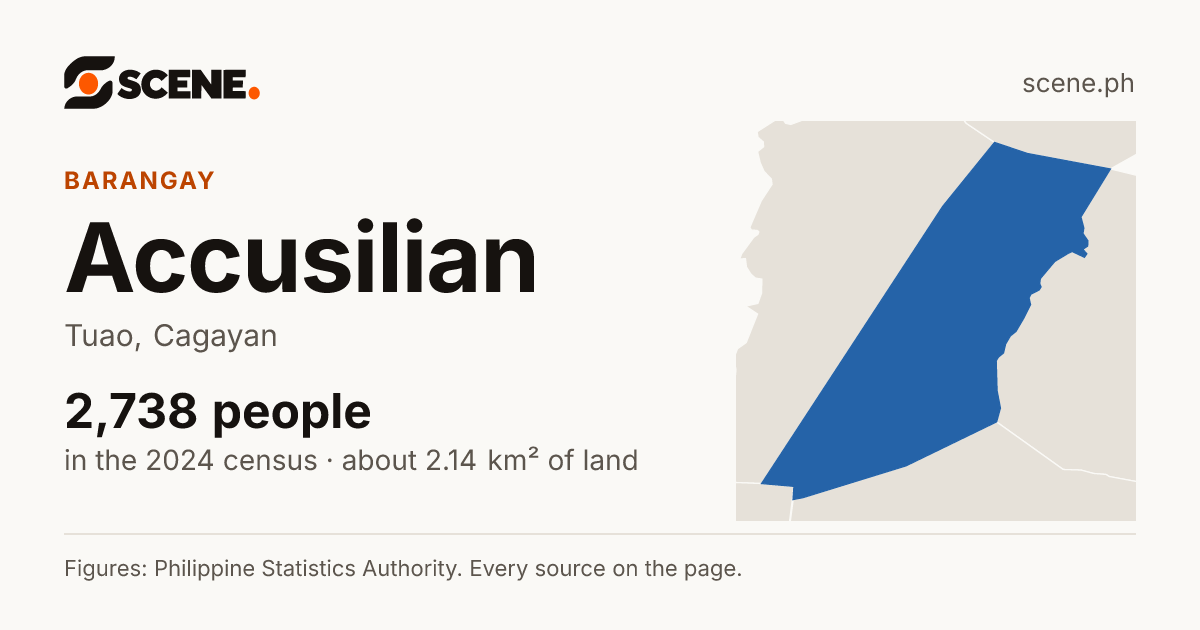 Accusilian, Tuao, barangay: 2,738 people in the 2024 census