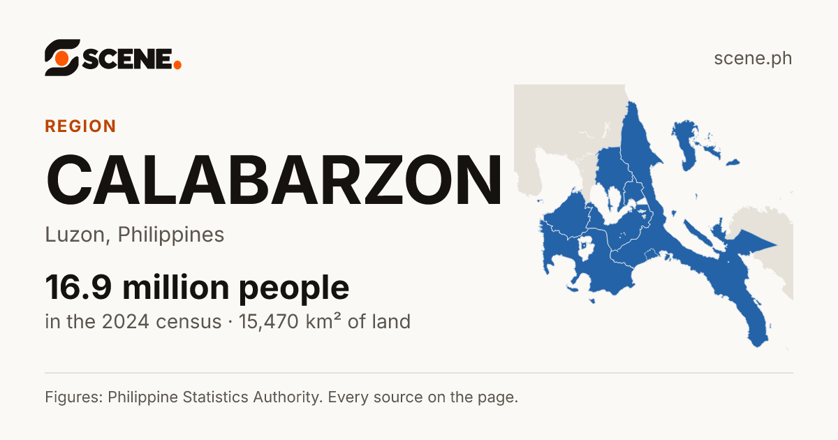 CALABARZON, region: 16,933,234 people in the 2024 census
