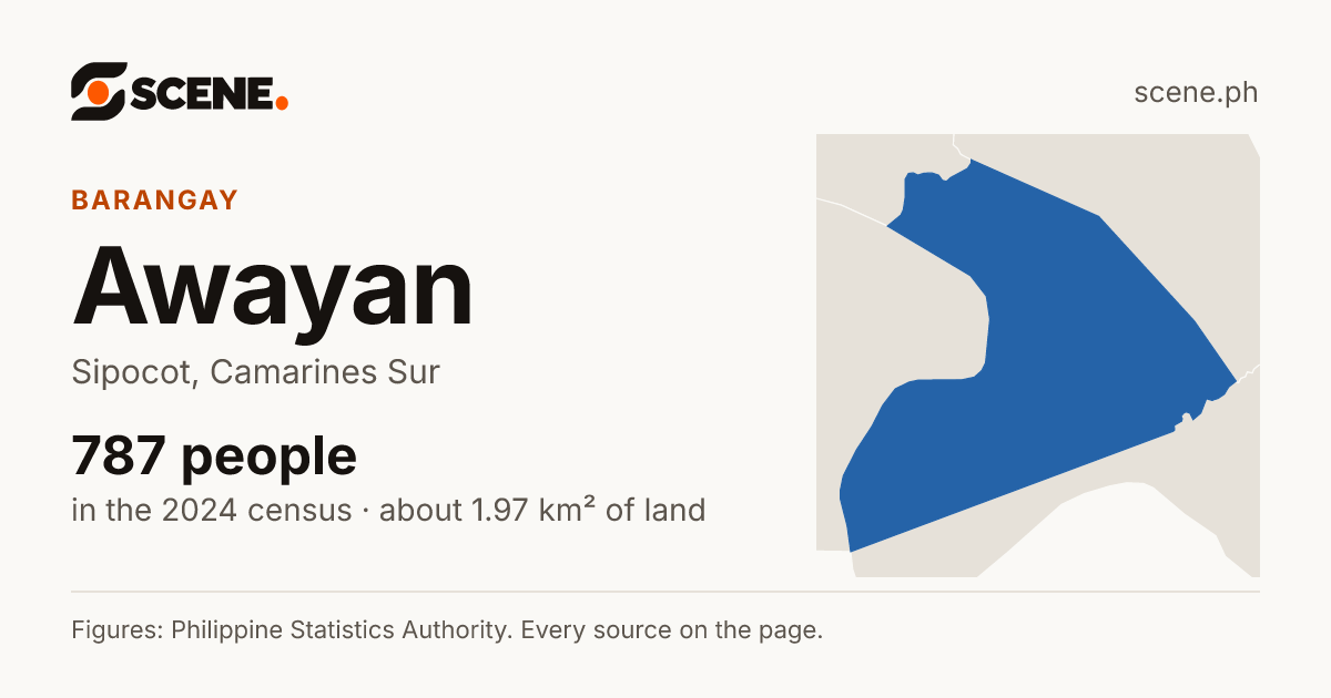 Awayan, Sipocot, barangay: 787 people in the 2024 census