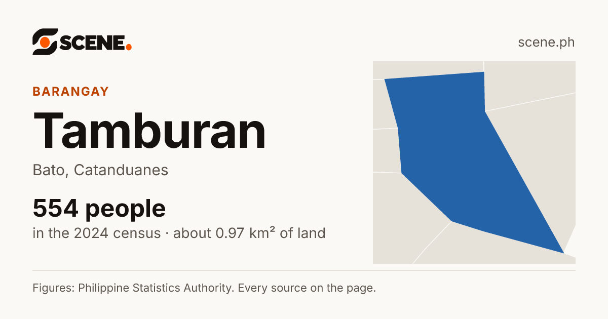 Tamburan, Bato, barangay: 554 people in the 2024 census