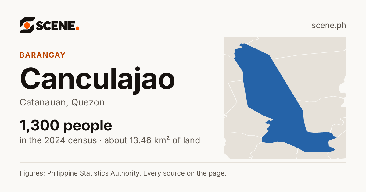 Canculajao, Catanauan, barangay: 1,300 people in the 2024 census
