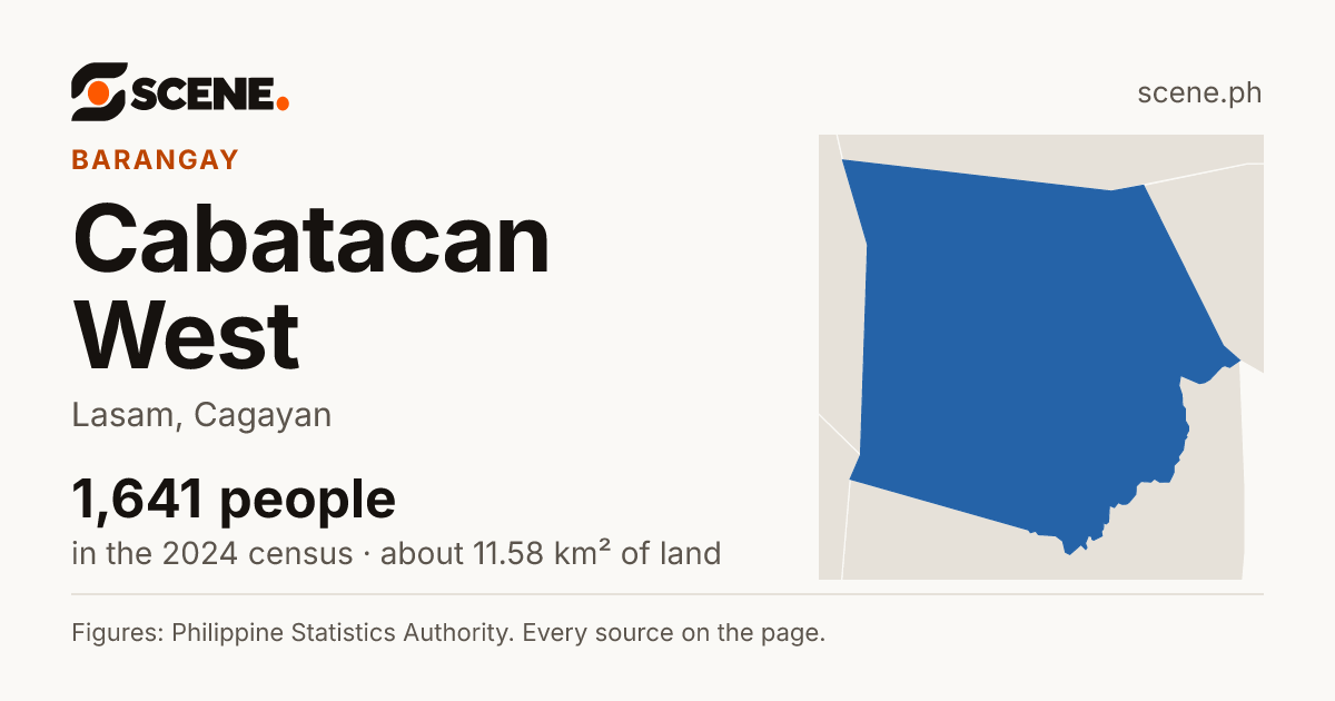 Cabatacan West, Lasam, barangay: 1,641 people in the 2024 census
