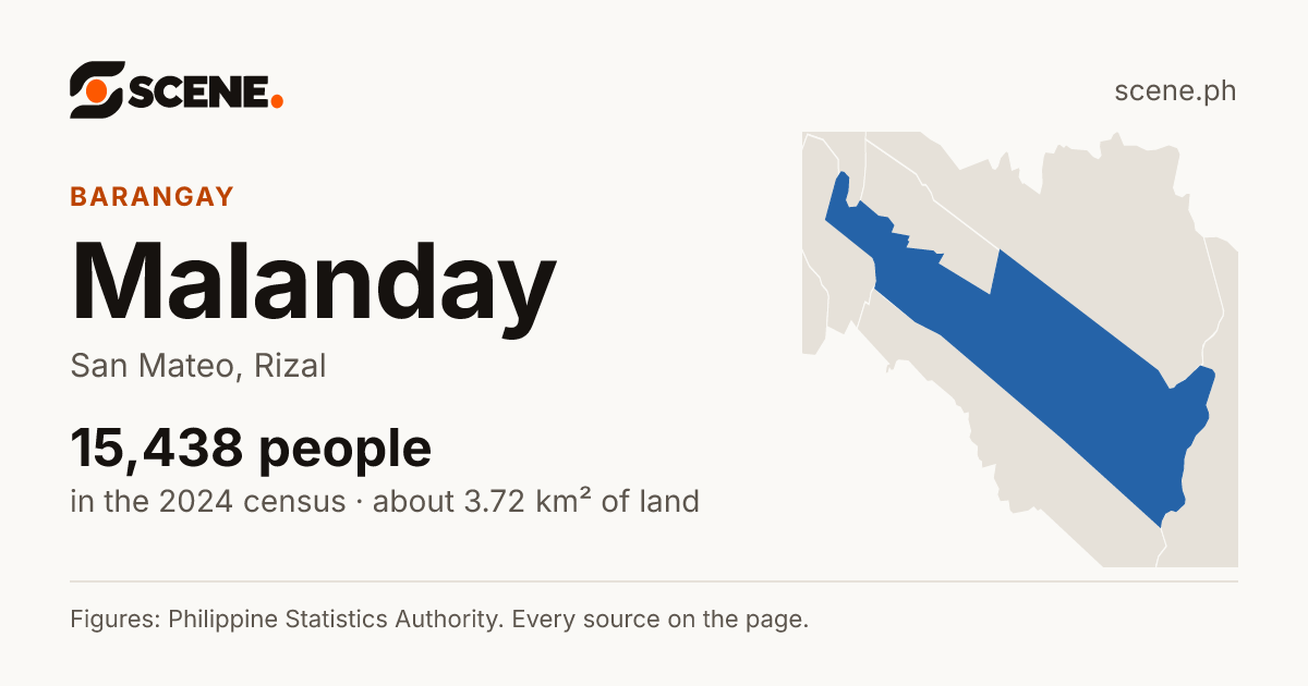 Malanday, San Mateo, barangay: 15,438 people in the 2024 census