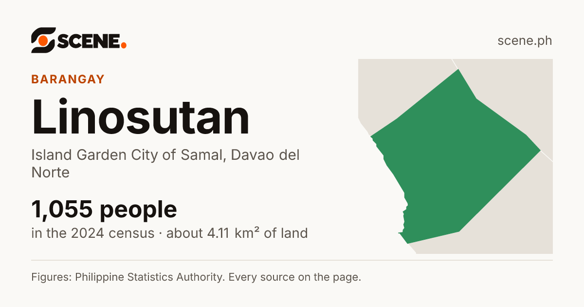 Linosutan, Island Garden City of Samal, barangay: 1,055 people in the 2024 census