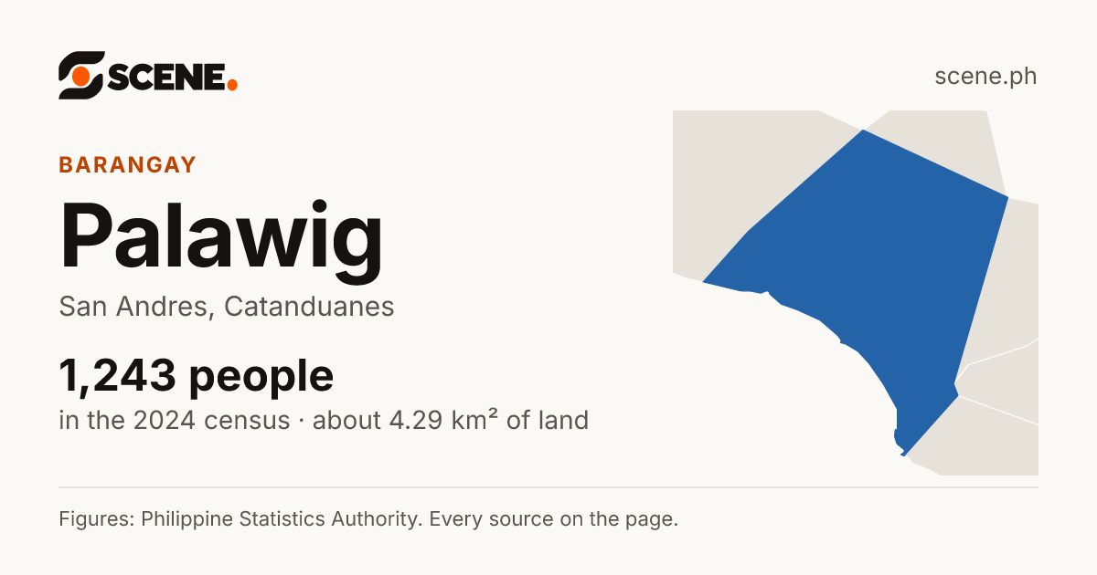Palawig, San Andres, barangay: 1,243 people in the 2024 census