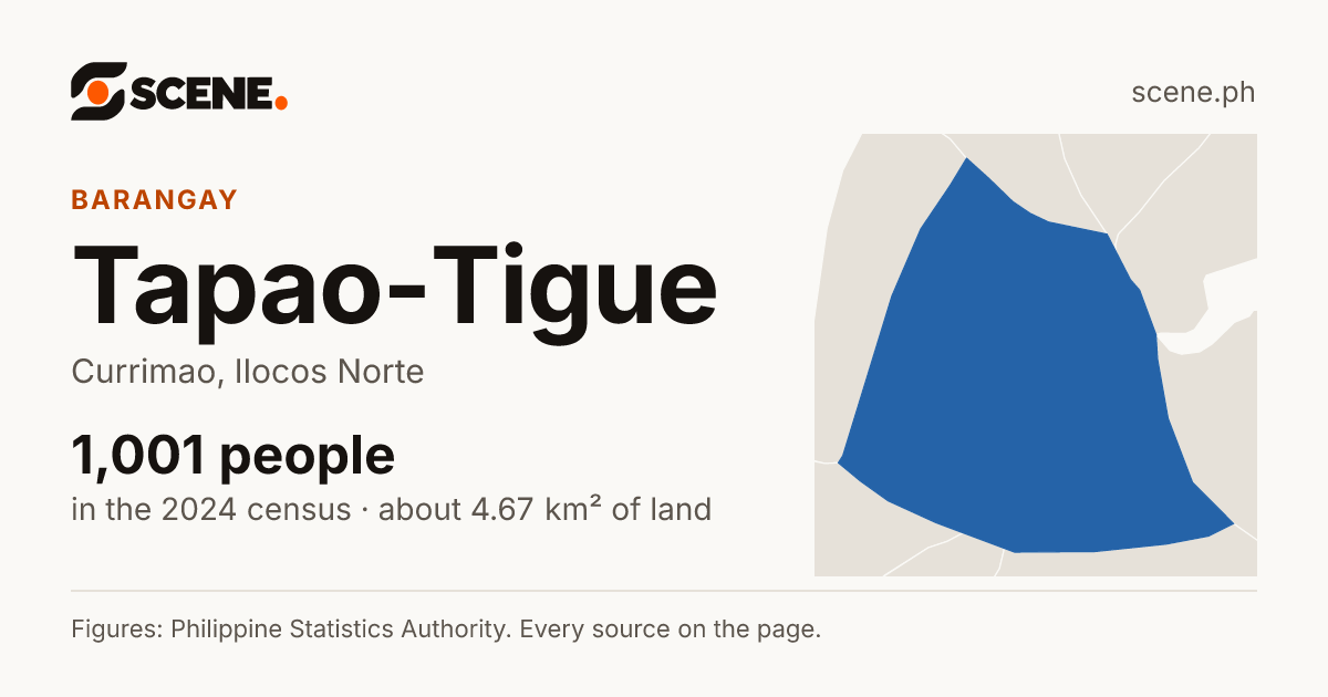 Tapao-Tigue, Currimao, barangay: 1,001 people in the 2024 census