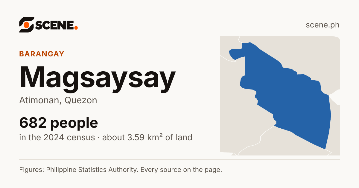 Magsaysay, Atimonan, barangay: 682 people in the 2024 census