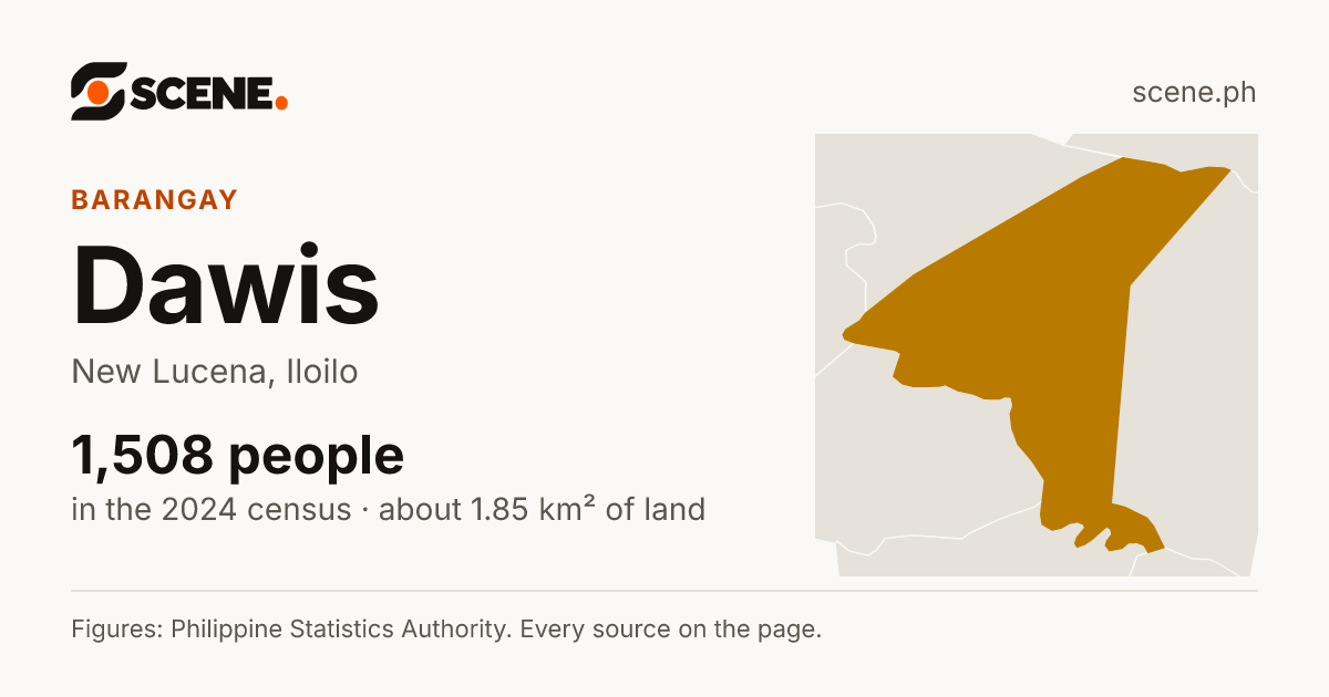 Dawis, New Lucena, barangay: 1,508 people in the 2024 census