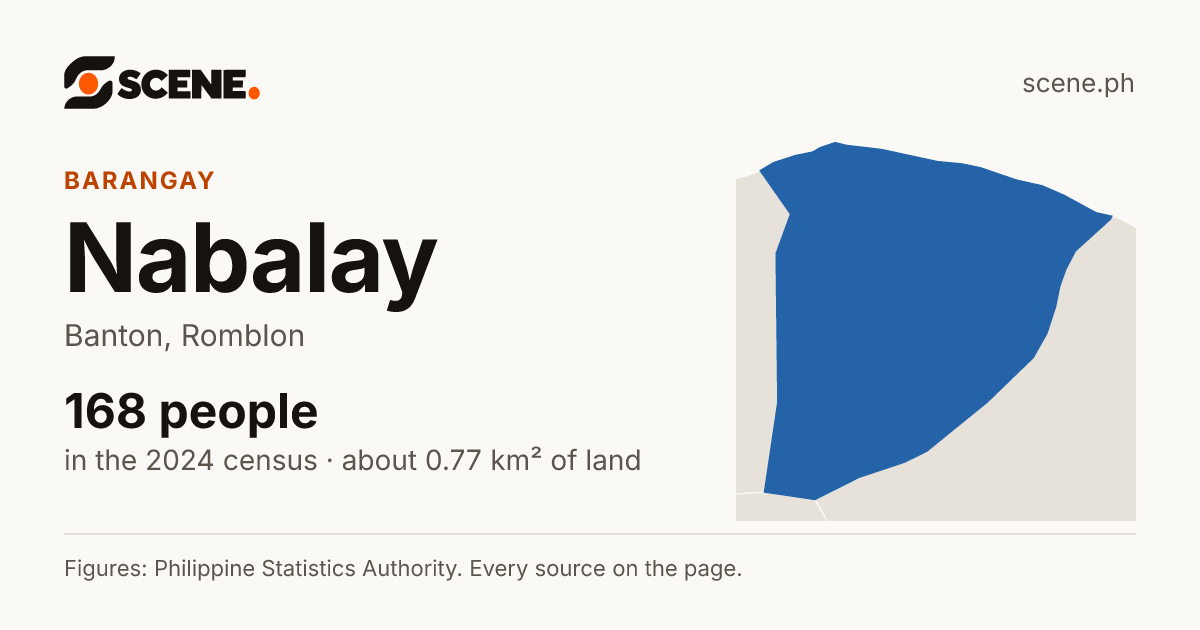 Nabalay, Banton, barangay: 168 people in the 2024 census