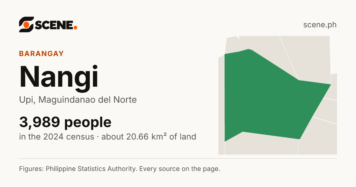 Nangi, Upi, barangay: 3,989 people in the 2024 census
