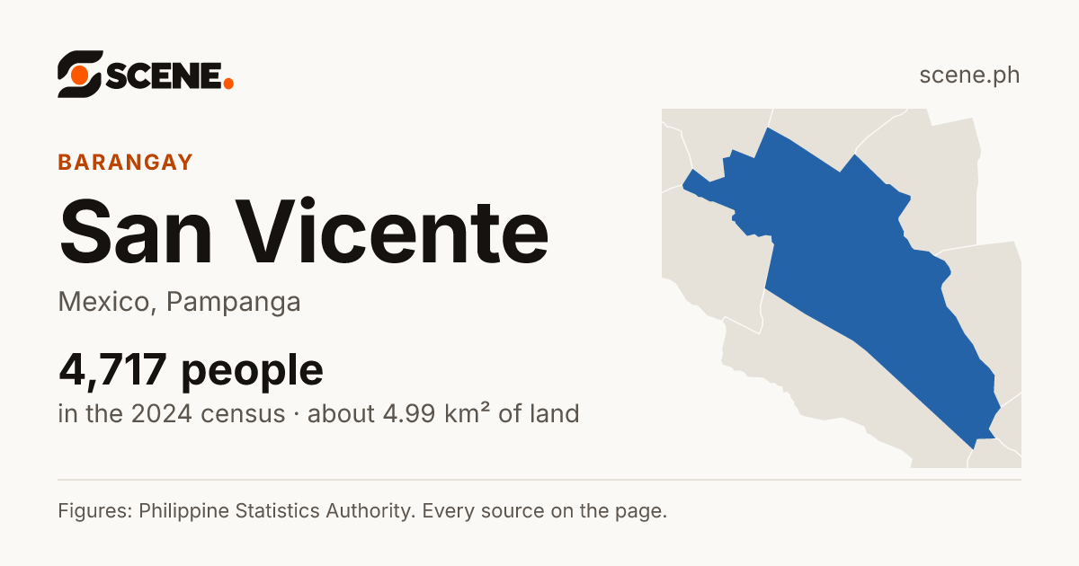 San Vicente, Mexico, barangay: 4,717 people in the 2024 census