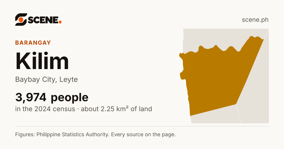 Kilim, Baybay City, barangay: 3,974 people in the 2024 census