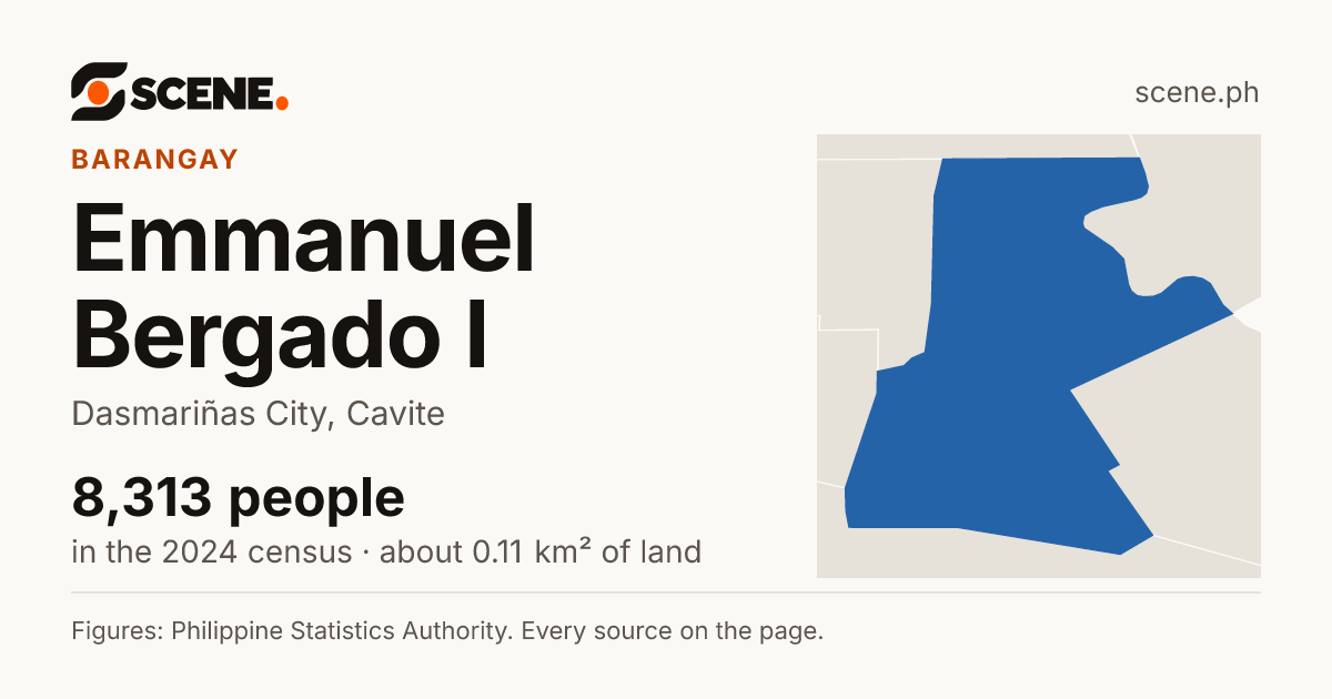 Emmanuel Bergado I, Dasmariñas City, barangay: 8,313 people in the 2024 census