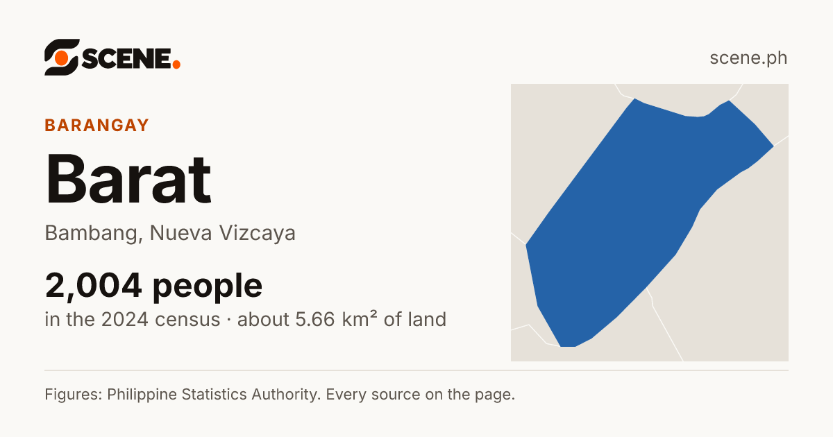 Barat, Bambang, barangay: 2,004 people in the 2024 census