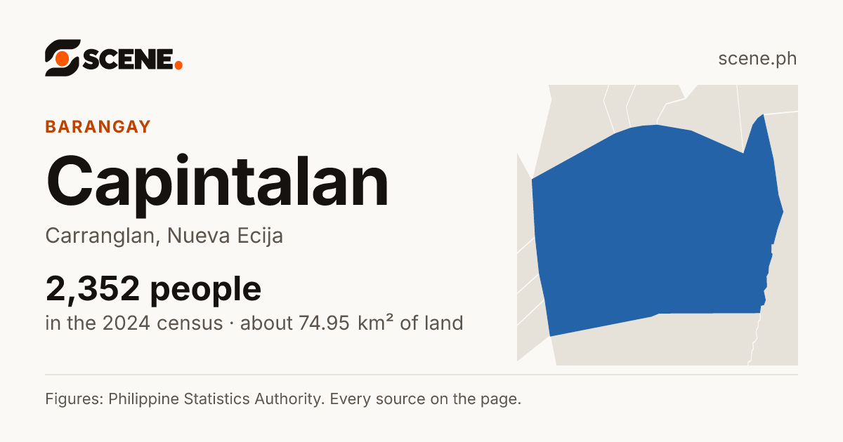 Capintalan, Carranglan, barangay: 2,352 people in the 2024 census