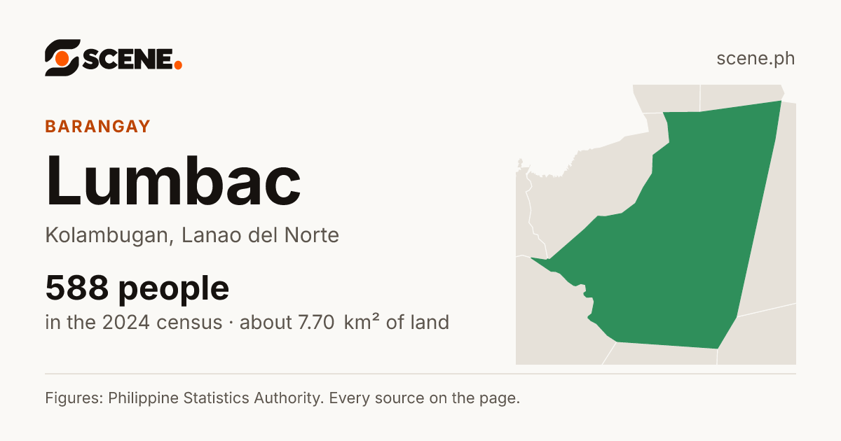 Lumbac, Kolambugan, barangay: 588 people in the 2024 census