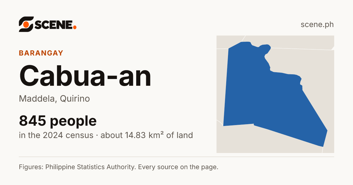 Cabua-an, Maddela, barangay: 845 people in the 2024 census