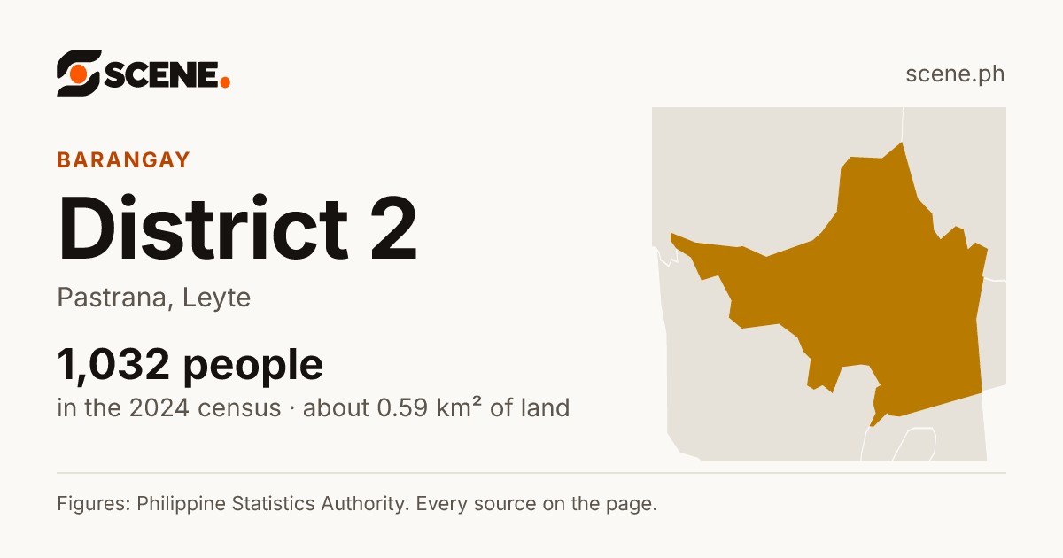 District 2, Pastrana, barangay: 1,032 people in the 2024 census