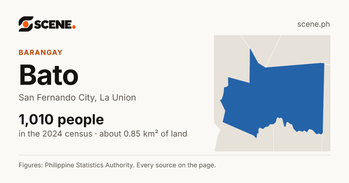 Bato, San Fernando City, barangay: 1,010 people in the 2024 census