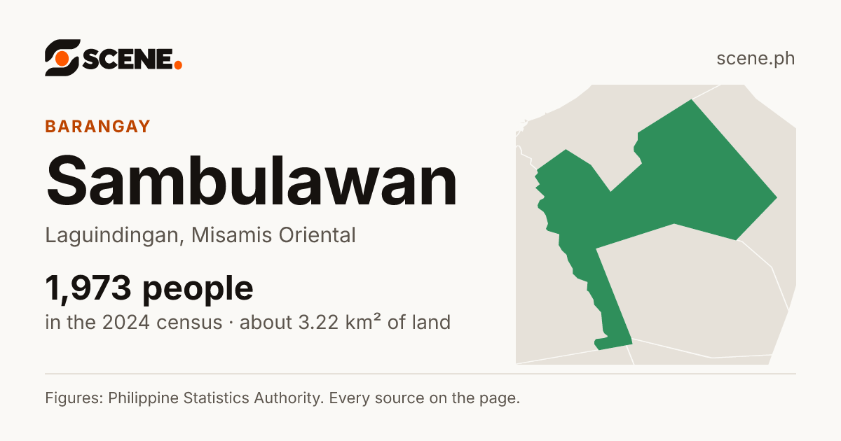 Sambulawan, Laguindingan, barangay: 1,973 people in the 2024 census