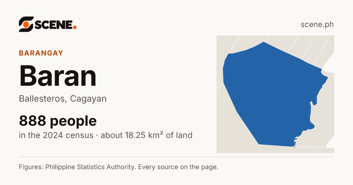 Baran, Ballesteros, barangay: 888 people in the 2024 census