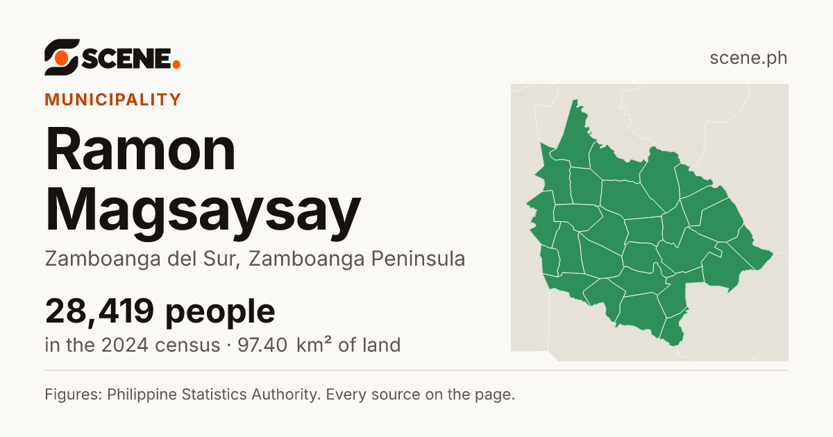 Ramon Magsaysay, Zamboanga del Sur, municipality: 28,419 people in the 2024 census