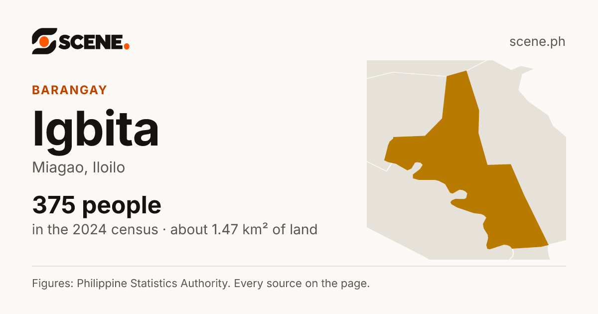 Igbita, Miagao, barangay: 375 people in the 2024 census