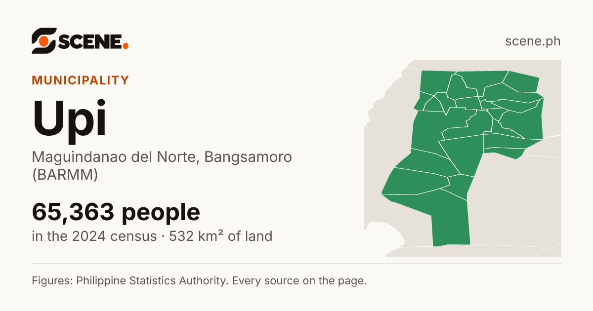 Upi, Maguindanao del Norte, municipality: 65,363 people in the 2024 census