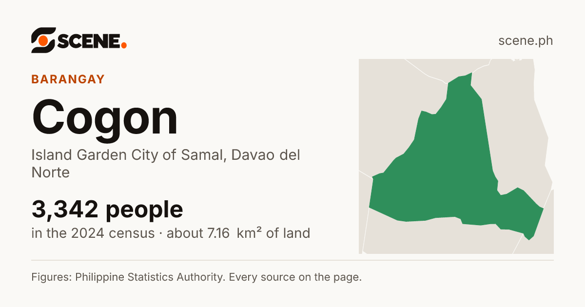 Cogon, Island Garden City of Samal, barangay: 3,342 people in the 2024 census
