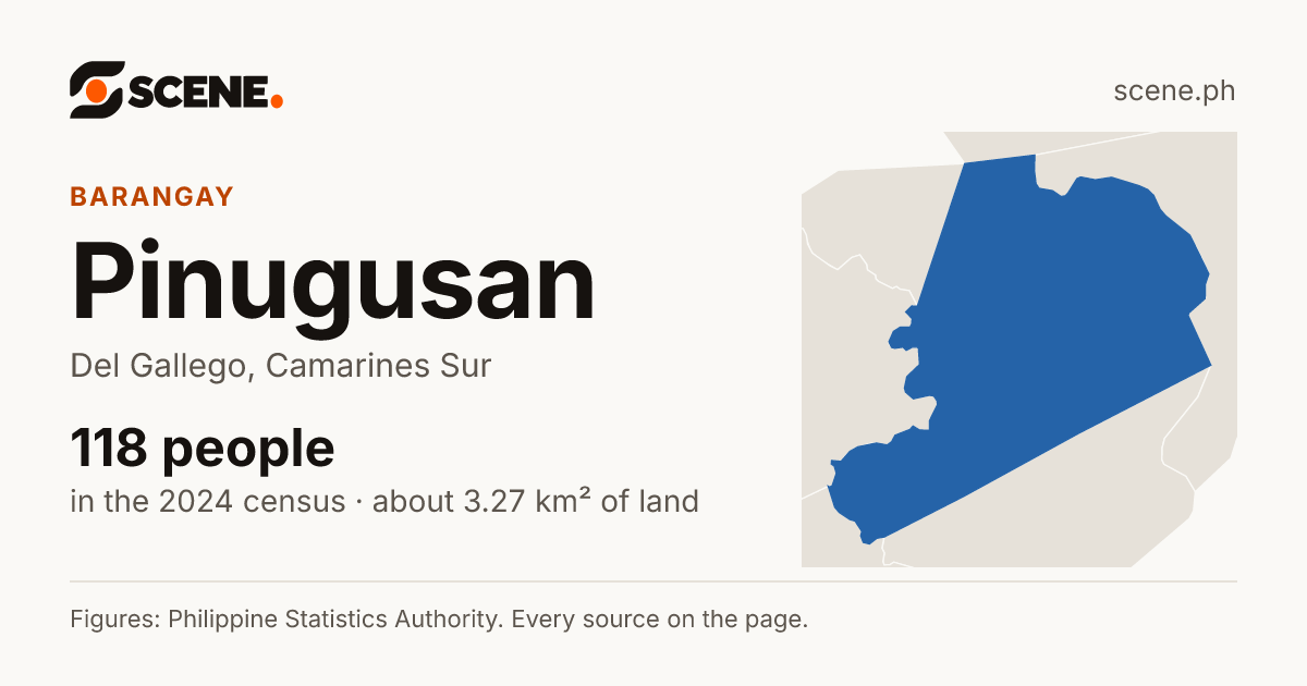 Pinugusan, Del Gallego, barangay: 118 people in the 2024 census