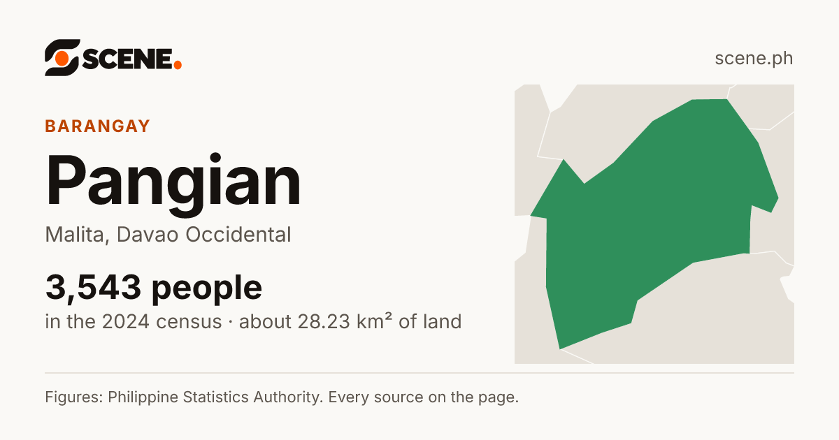 Pangian, Malita, barangay: 3,543 people in the 2024 census