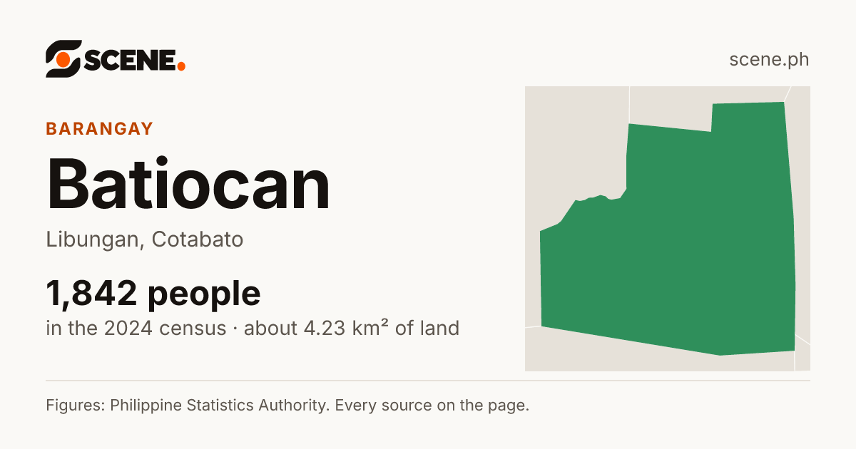 Batiocan, Libungan, barangay: 1,842 people in the 2024 census