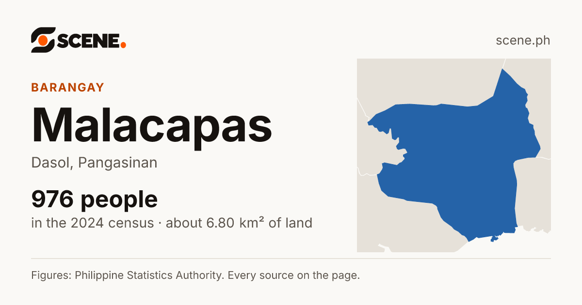 Malacapas, Dasol, barangay: 976 people in the 2024 census