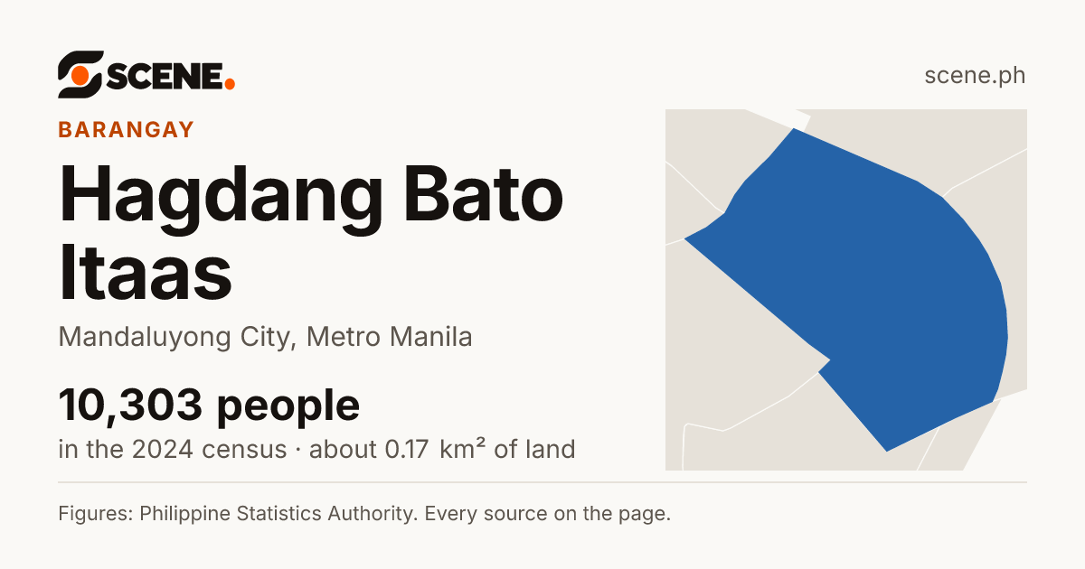 Hagdang Bato Itaas, Mandaluyong City, barangay: 10,303 people in the 2024 census