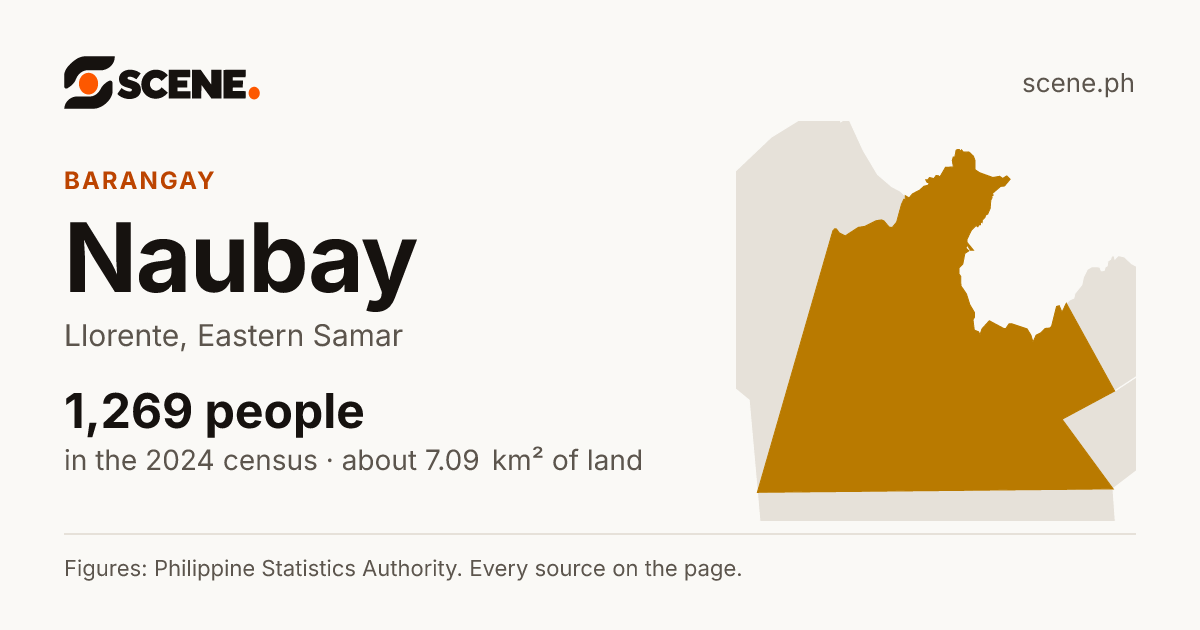 Naubay, Llorente, barangay: 1,269 people in the 2024 census