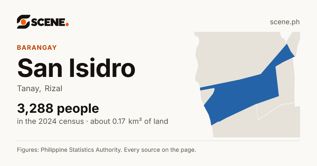 San Isidro, Tanay, barangay: 3,288 people in the 2024 census