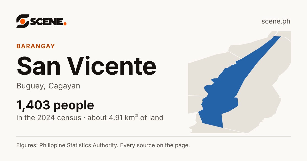 San Vicente, Buguey, barangay: 1,403 people in the 2024 census