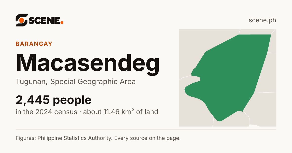 Macasendeg, Tugunan, barangay: 2,445 people in the 2024 census