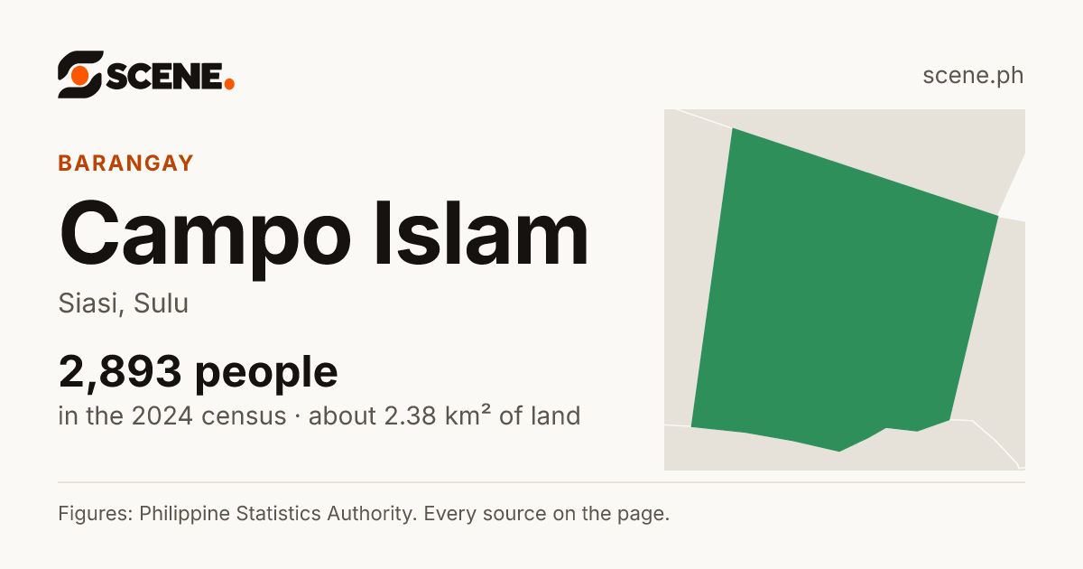Campo Islam, Siasi, barangay: 2,893 people in the 2024 census