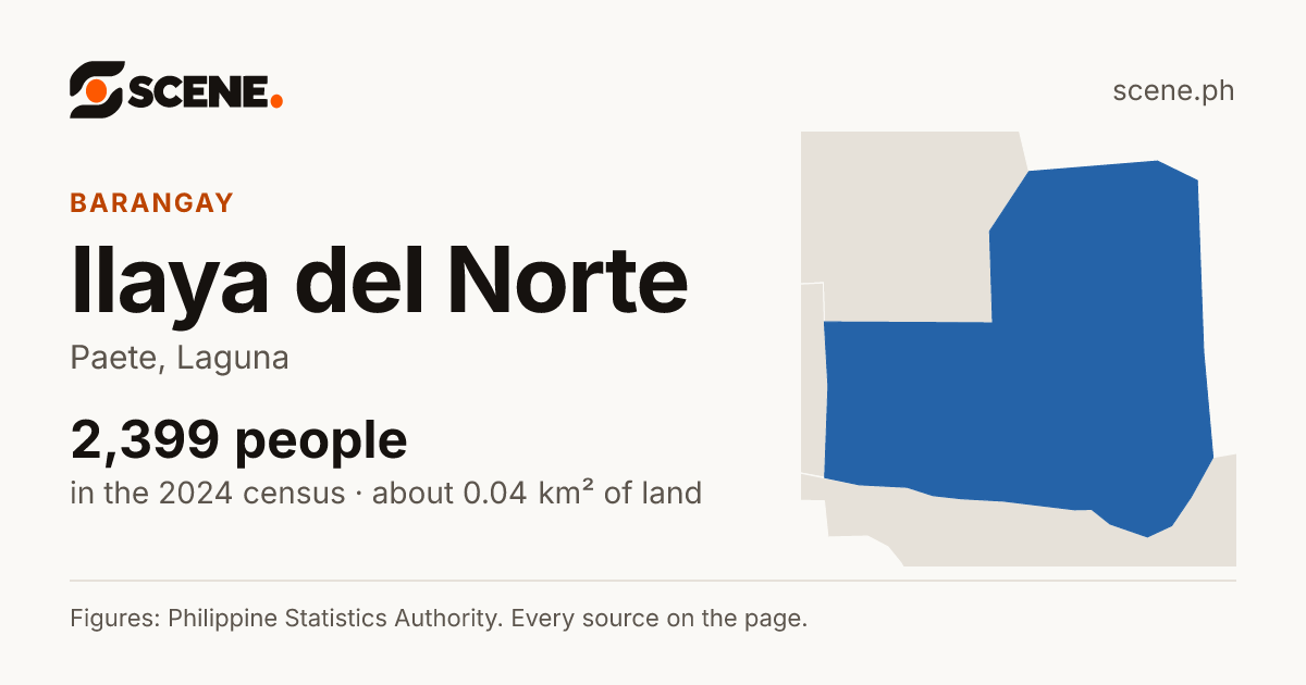 Ilaya del Norte, Paete, barangay: 2,399 people in the 2024 census