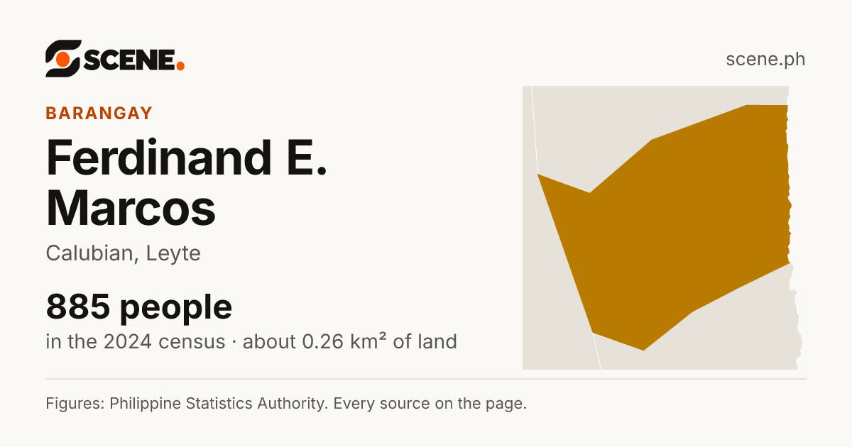 Ferdinand E. Marcos, Calubian, barangay: 885 people in the 2024 census