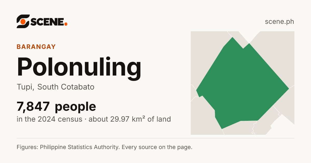 Polonuling, Tupi, barangay: 7,847 people in the 2024 census