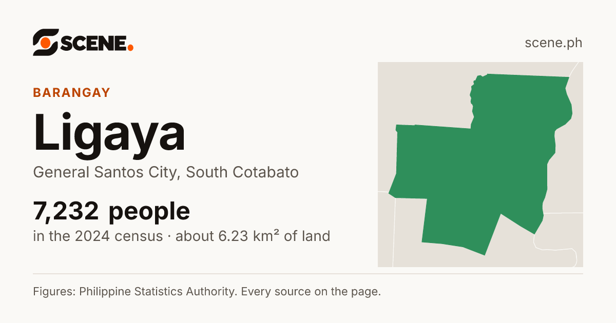 Ligaya, General Santos City, barangay: 7,232 people in the 2024 census
