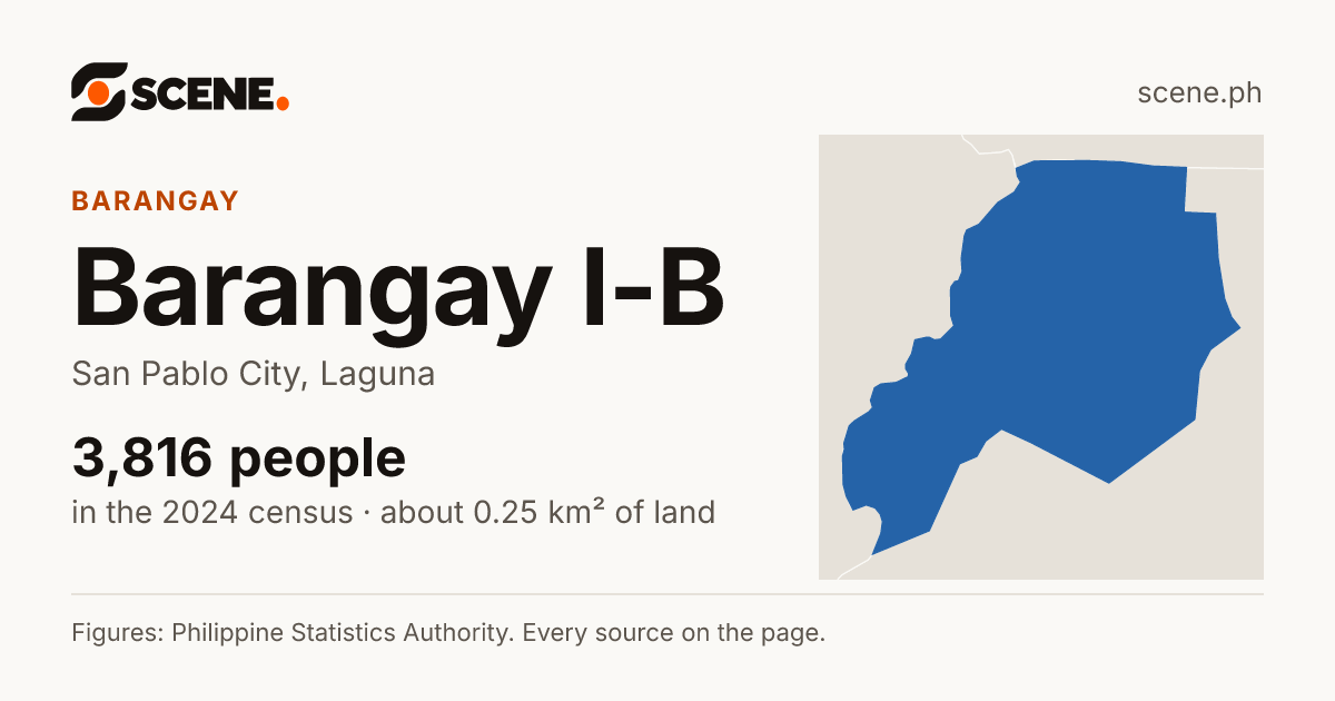 Barangay I-B, San Pablo City, barangay: 3,816 people in the 2024 census