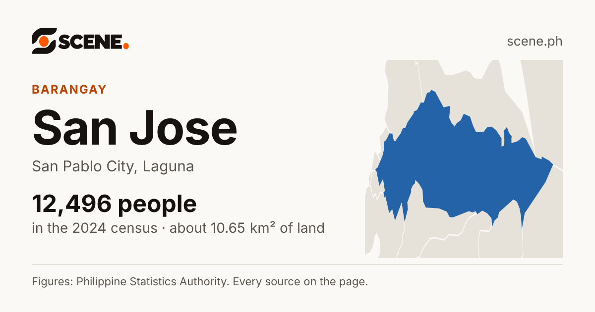 San Jose, San Pablo City, barangay: 12,496 people in the 2024 census