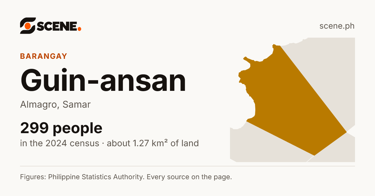 Guin-ansan, Almagro, barangay: 299 people in the 2024 census
