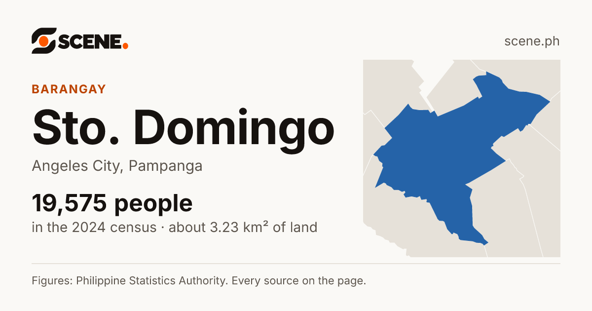 Sto. Domingo, Angeles City, barangay: 19,575 people in the 2024 census