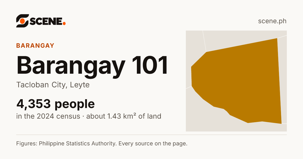 Barangay 101, Tacloban City, barangay: 4,353 people in the 2024 census