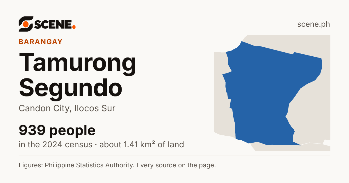 Tamurong Segundo, Candon City, barangay: 939 people in the 2024 census